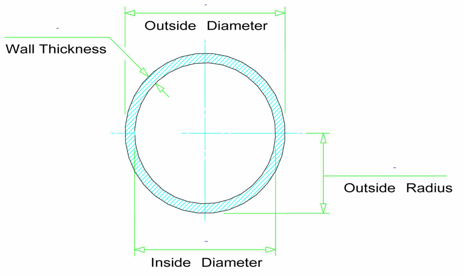 ASTM A53管道尺寸